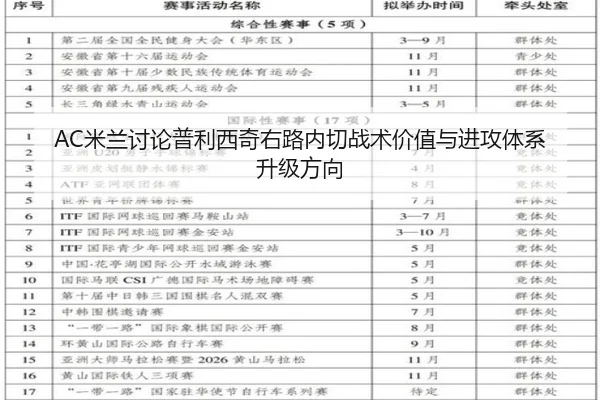 AC米兰讨论普利西奇右路内切战术价值与进攻体系升级方向